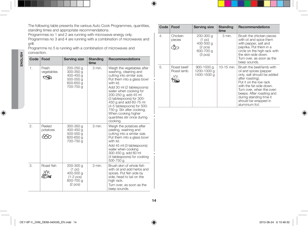 Samsung CE115P-X/ZAM manual Code Food Serving size Standing Recommendations Time 