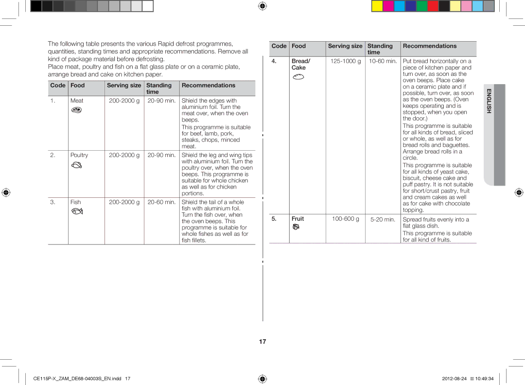 Samsung CE115P-X/ZAM Meat, 20-90 min, Beeps. This programme is, Suitable for whole chicken, As well as for chicken, Fish 