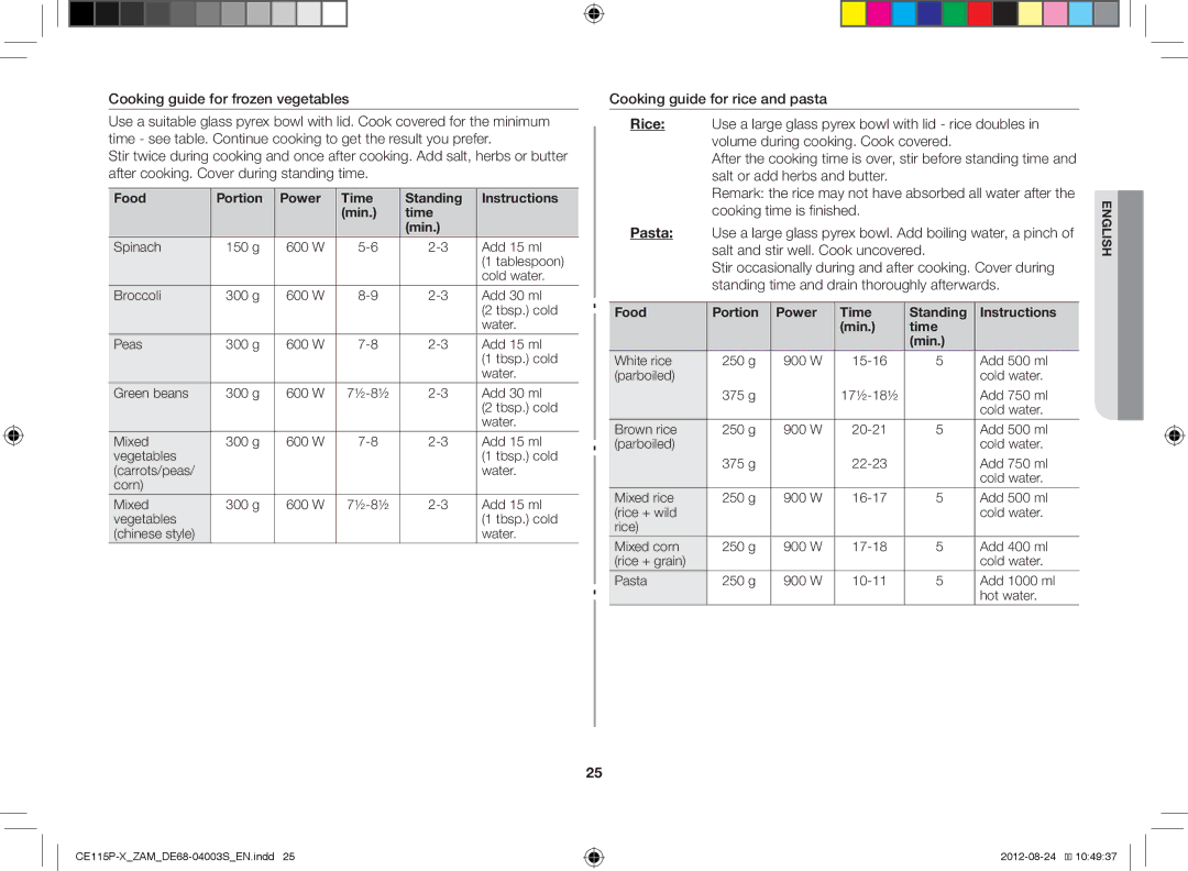 Samsung CE115P-X/ZAM manual Cooking guide for frozen vegetables, Food Portion Power Time Standing Instructions Min 