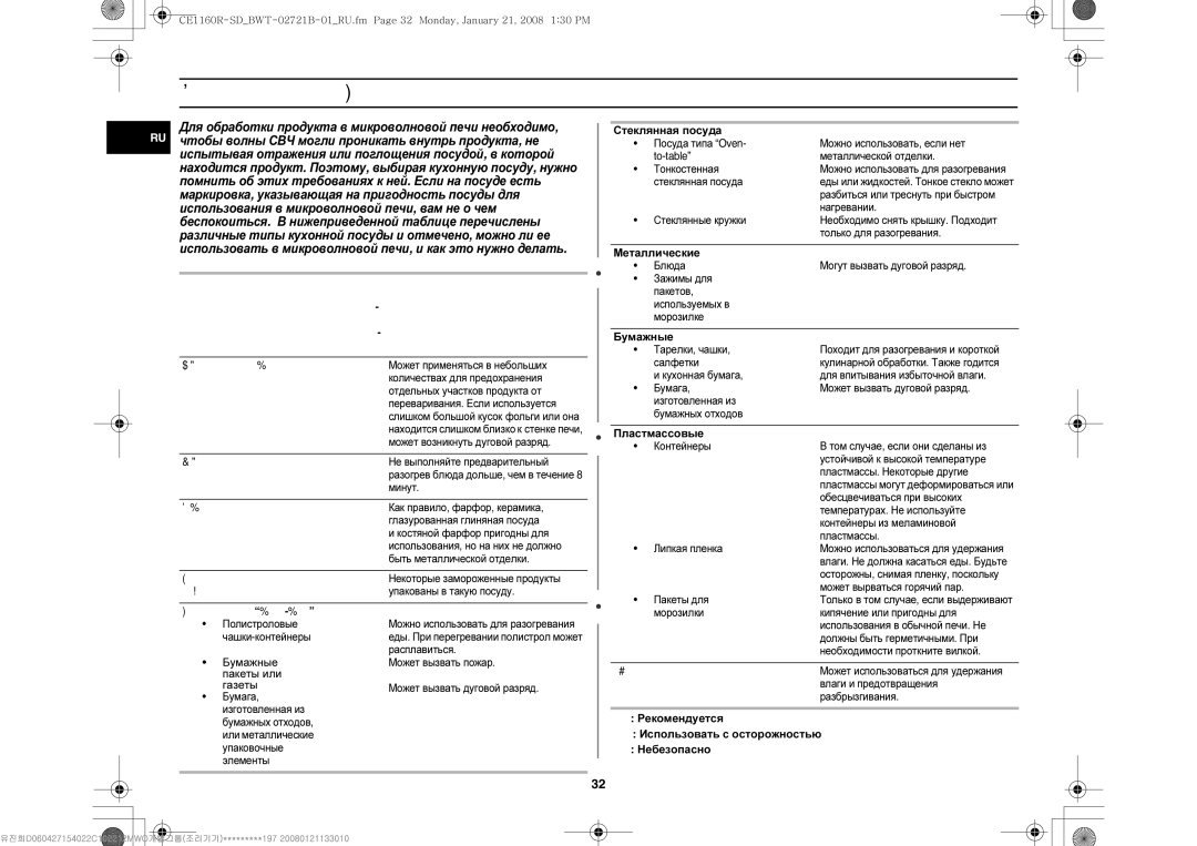 Samsung CE1160R/SBW, CE1160R/BWT, CE1160R-D/BWT, CE1160R-SD/BWT, CE1160R-U/BWT manual Справочник по кухонной посуде 