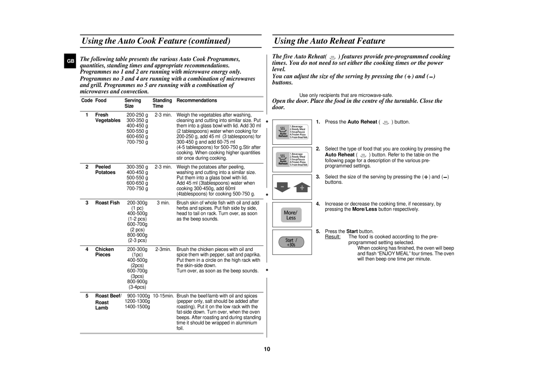 Samsung CE1160/XEU manual Using the Auto Reheat Feature, Following table presents the various Auto Cook Programmes 