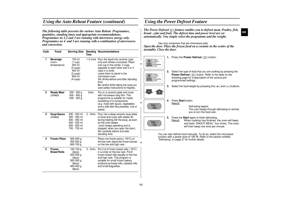 Samsung CE1160/XEU manual Using the Power Defrost Feature, Food, Press the Power Defrost button 