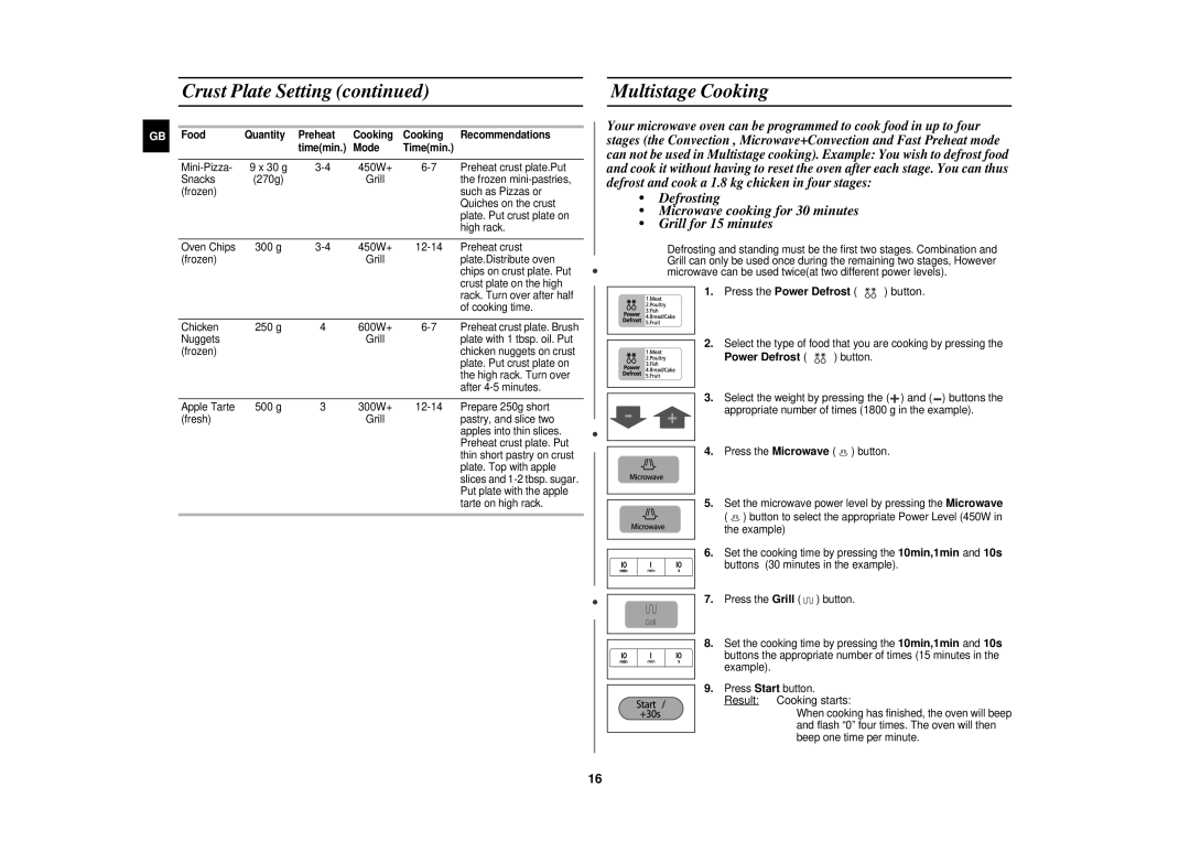 Samsung CE1160/XEU Multistage Cooking, Power Defrost button, Food Quantity Preheat Cooking Recommendations Timemin Mode 