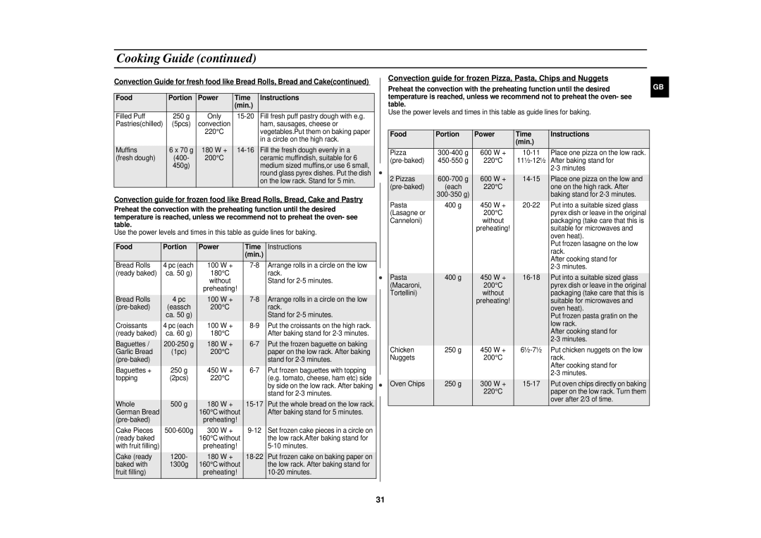 Samsung CE1160/XEU manual Convection guide for frozen Pizza, Pasta, Chips and Nuggets, Food Portion Power Time 