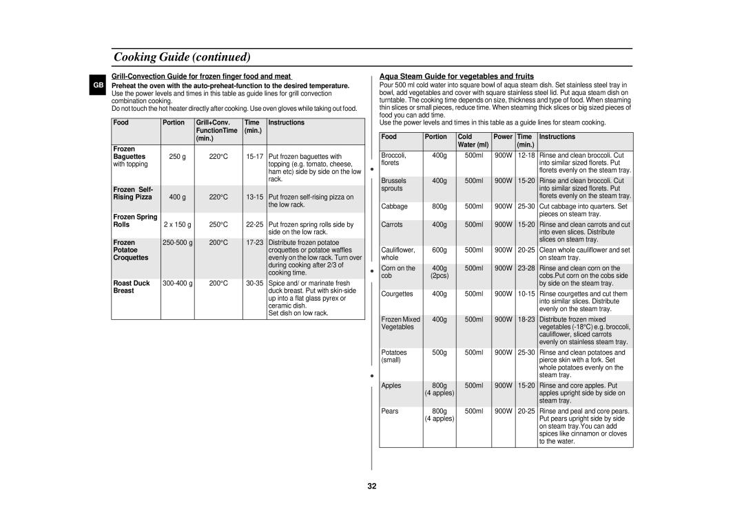 Samsung CE1160/XEU Grill-Convection Guide for frozen finger food and meat, Aqua Steam Guide for vegetables and fruits 