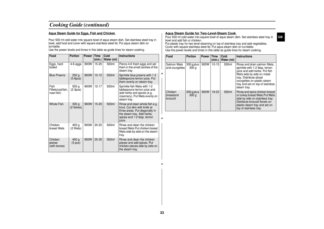 Samsung CE1160/XEU manual Aqua Steam Guide for Eggs, Fish and Chicken, Aqua Steam Guide for Two-Level-Steam Cook 