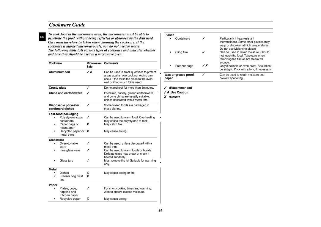 Samsung CE1175E-S/BAL manual Cookware Guide 