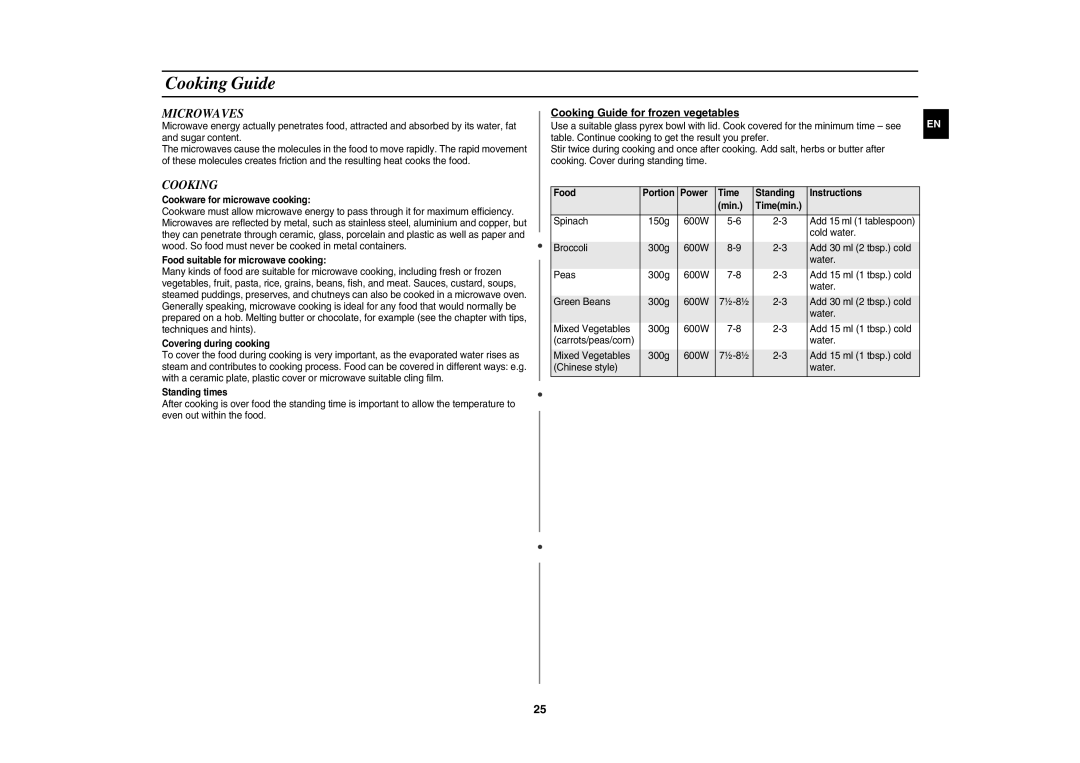 Samsung CE1175E-S/BAL manual Microwaves, Cooking Guide for frozen vegetables 