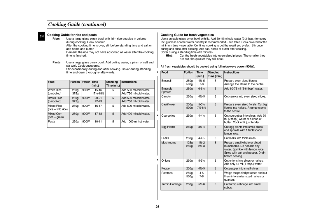 Samsung CE1175E-S/BAL manual Cooking Guide for rice and pasta, Cooking Guide for fresh vegetables 
