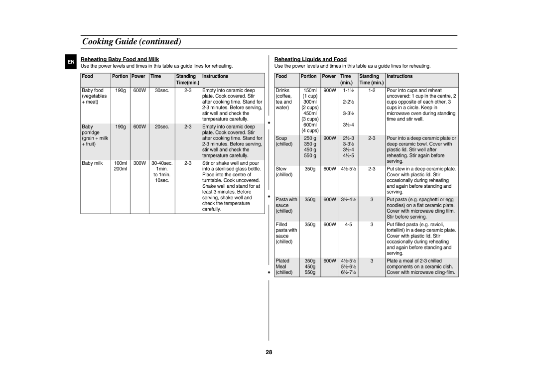 Samsung CE1175E-S/BAL manual Reheating Baby Food and Milk, Reheating Liquids and Food 