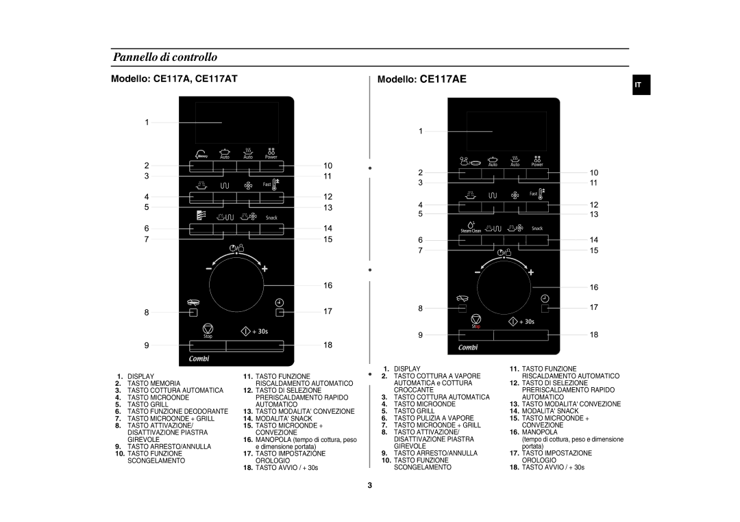 Samsung CE117AE-S/XET manual Pannello di controllo, Modello CE117A, CE117AT Modello CE117AE 