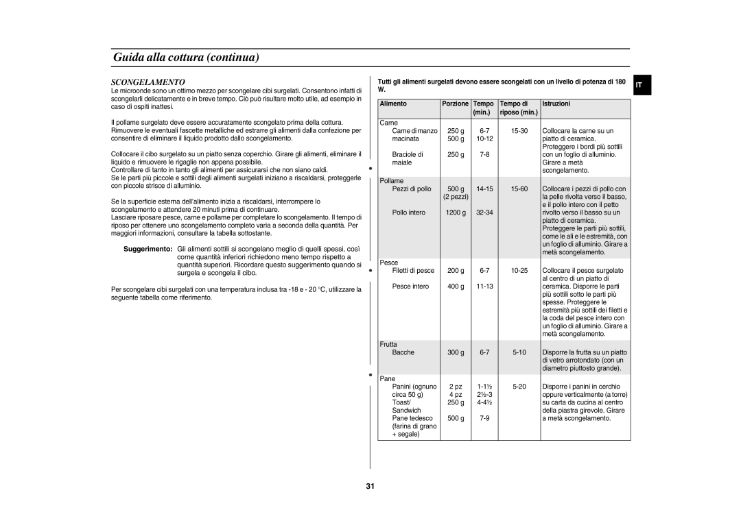 Samsung CE117AE-S/XET manual Scongelamento 