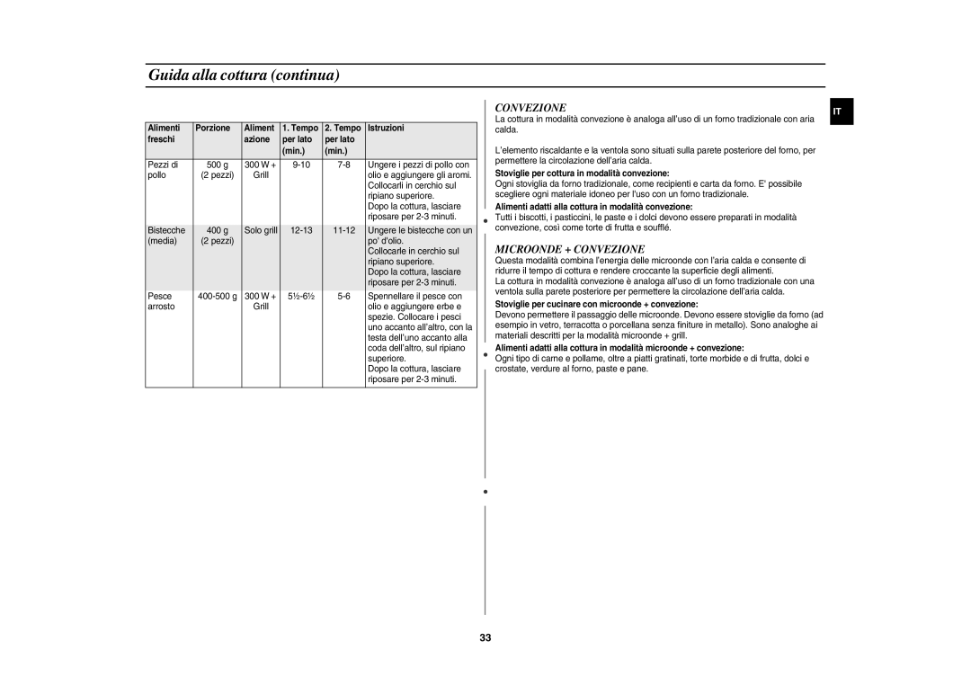 Samsung CE117AE-S/XET manual Microonde + Convezione, Stoviglie per cottura in modalità convezione 