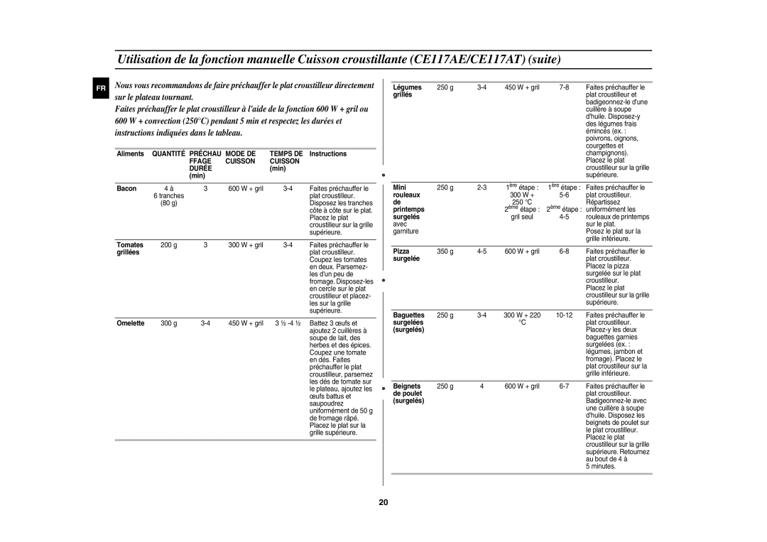 Samsung CE117AE-X/XEF manual Min Bacon, Tomates, Grillées, Omelette, Grillés, Mini, Rouleaux, Printemps, Pizza, Surgelée 