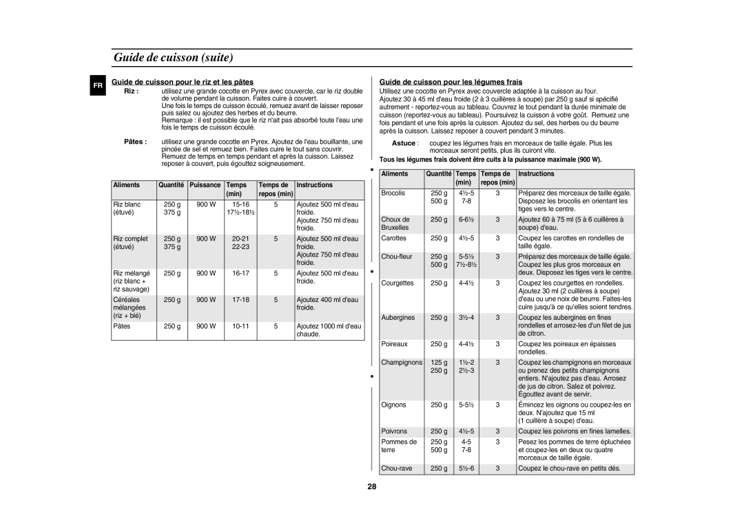 Samsung CE117AE-X/XEF manual Guide de cuisson suite, Guide de cuisson pour le riz et les pâtes 