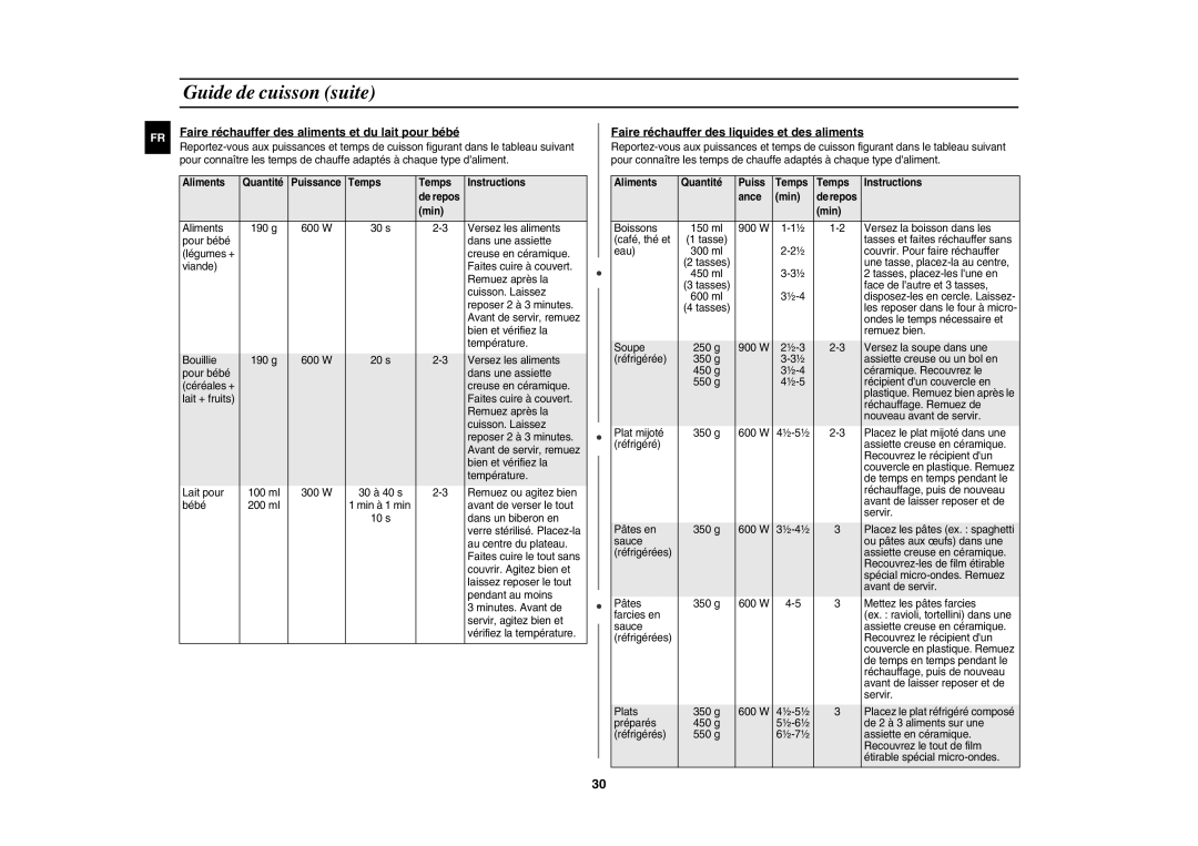 Samsung CE117AE-X/XEF Faire réchauffer des aliments et du lait pour bébé, Faire réchauffer des liquides et des aliments 