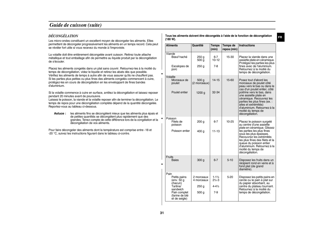 Samsung CE117AE-X/XEF manual Décongélation 