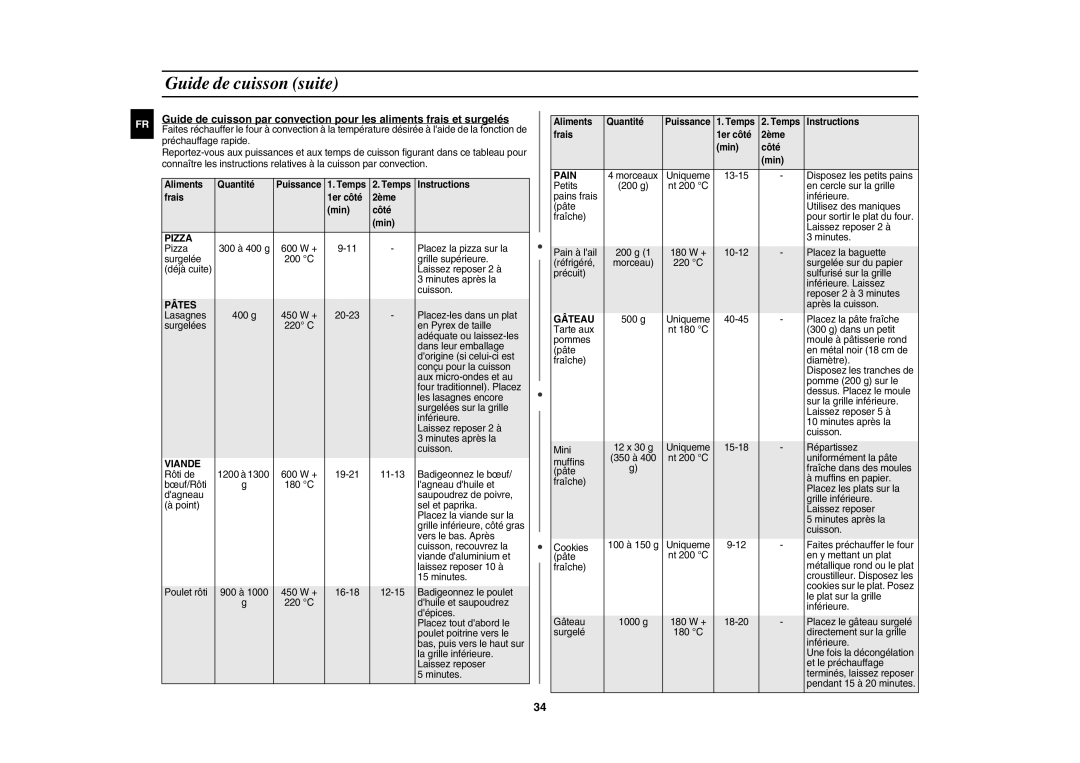 Samsung CE117AE-X/XEF manual Temps Instructions Frais 1er côté 2ème Min Côté 