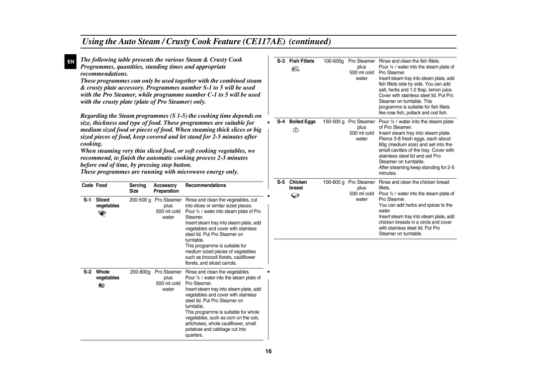 Samsung CE117AE-X/XEH manual Whole, Fish Fillets, Boiled Eggs, Breast 