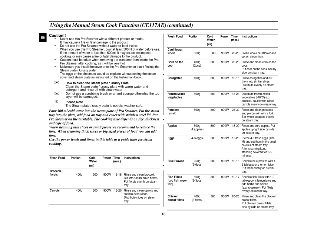 Samsung CE117AE-X/XEH Fresh Food Portion Cold, Time Instructions Water Min Broccoli, Carrots, Corn on, Cob, Courgettes 