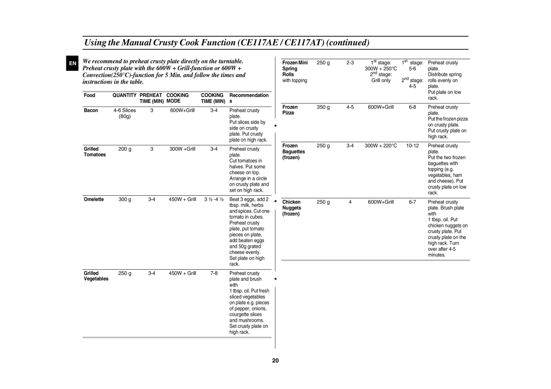 Samsung CE117AE-X/XEH manual 200 g, 350 g 600W+Grill, 250 g 600W+Grill 