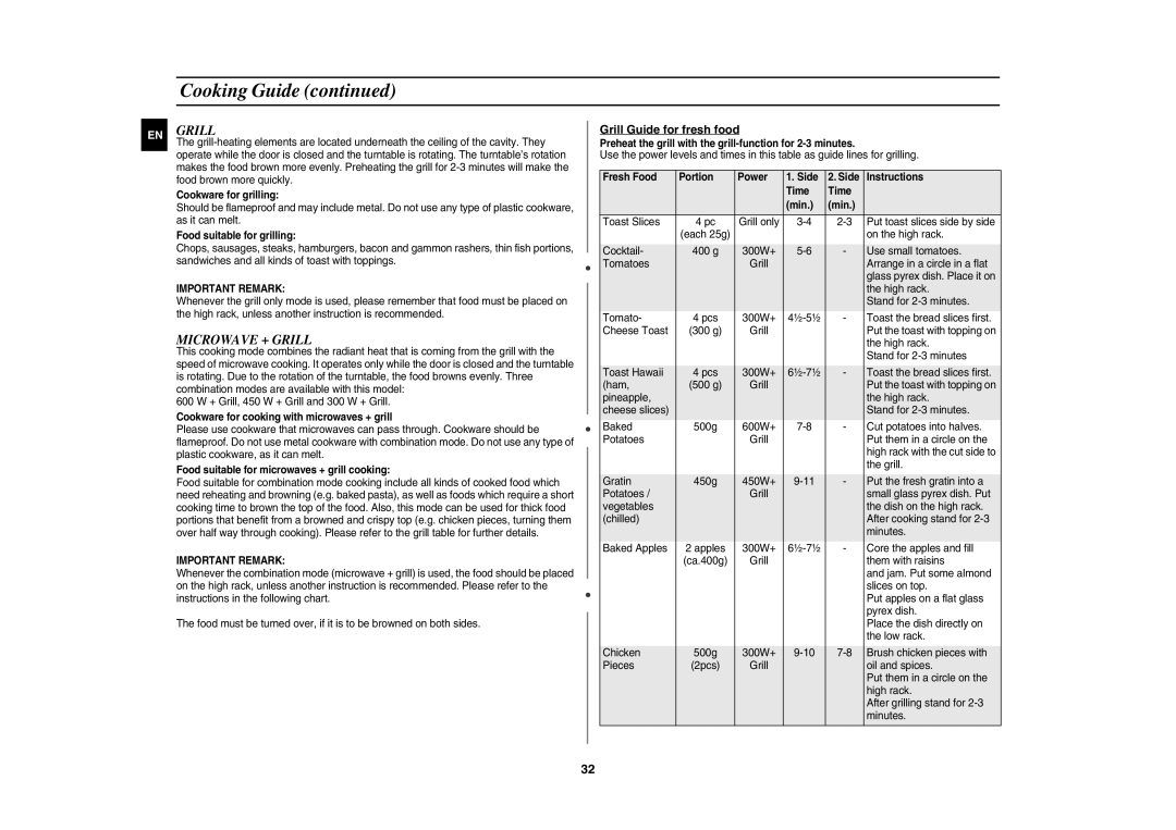 Samsung CE117AE-X/XEH manual Microwave + Grill, Grill Guide for fresh food 