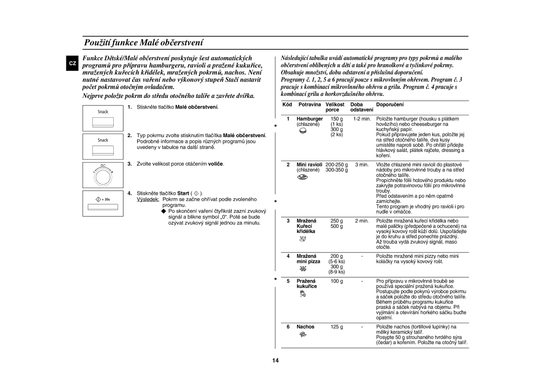 Samsung CE117AE-X/XEH manual Použití funkce Malé občerstvení, Křidélka 