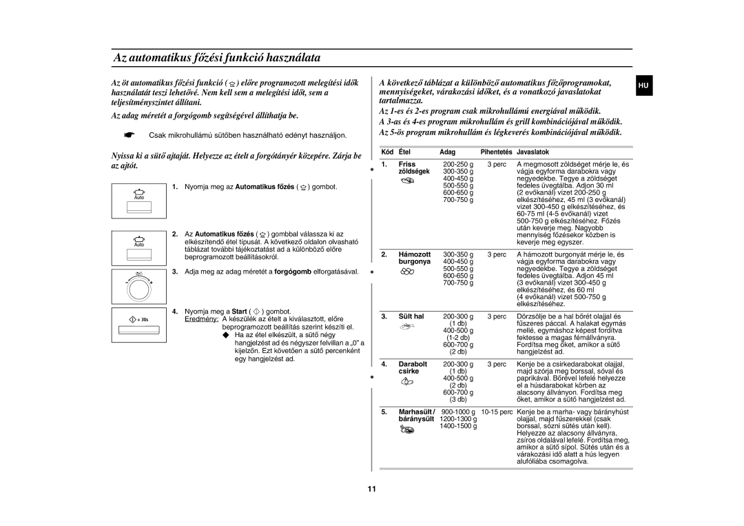 Samsung CE117AE-X/XEH manual Az automatikus főzési funkció használata 