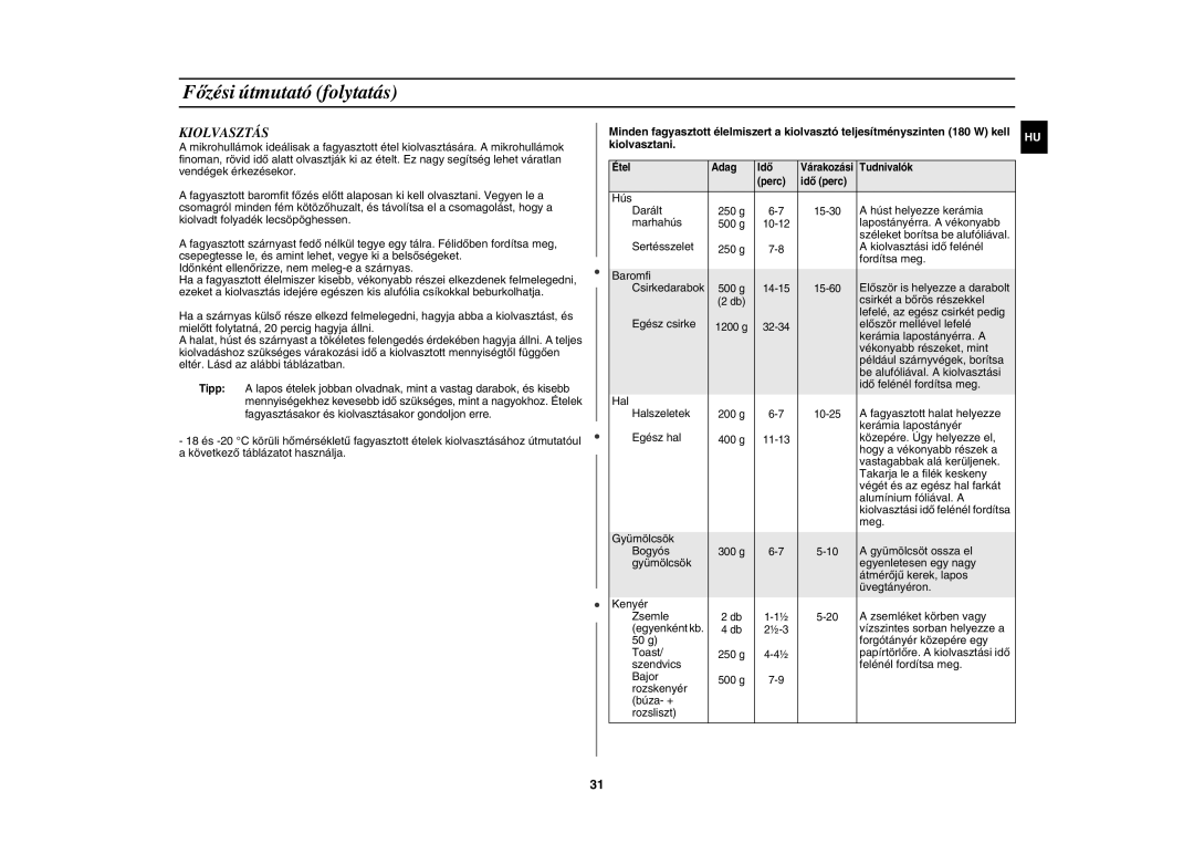 Samsung CE117AE-X/XEH manual Kiolvasztás 