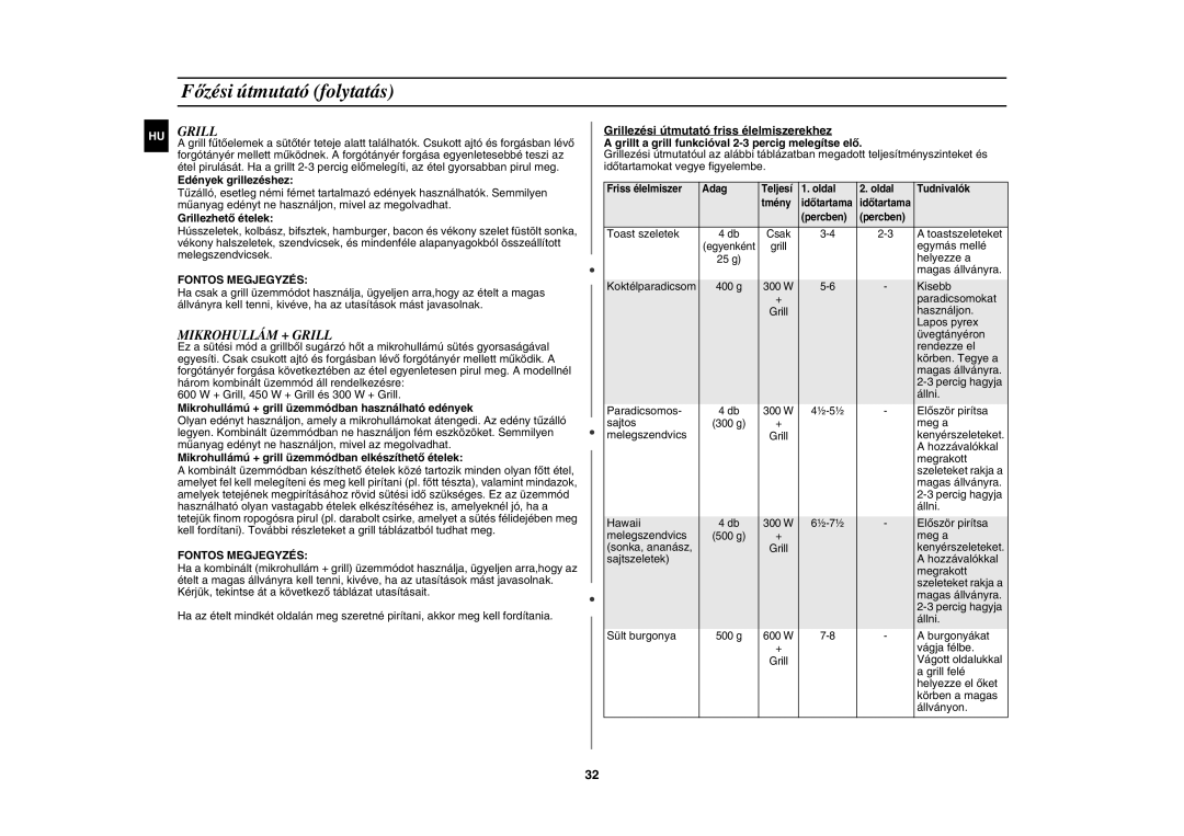 Samsung CE117AE-X/XEH manual Mikrohullám + Grill 