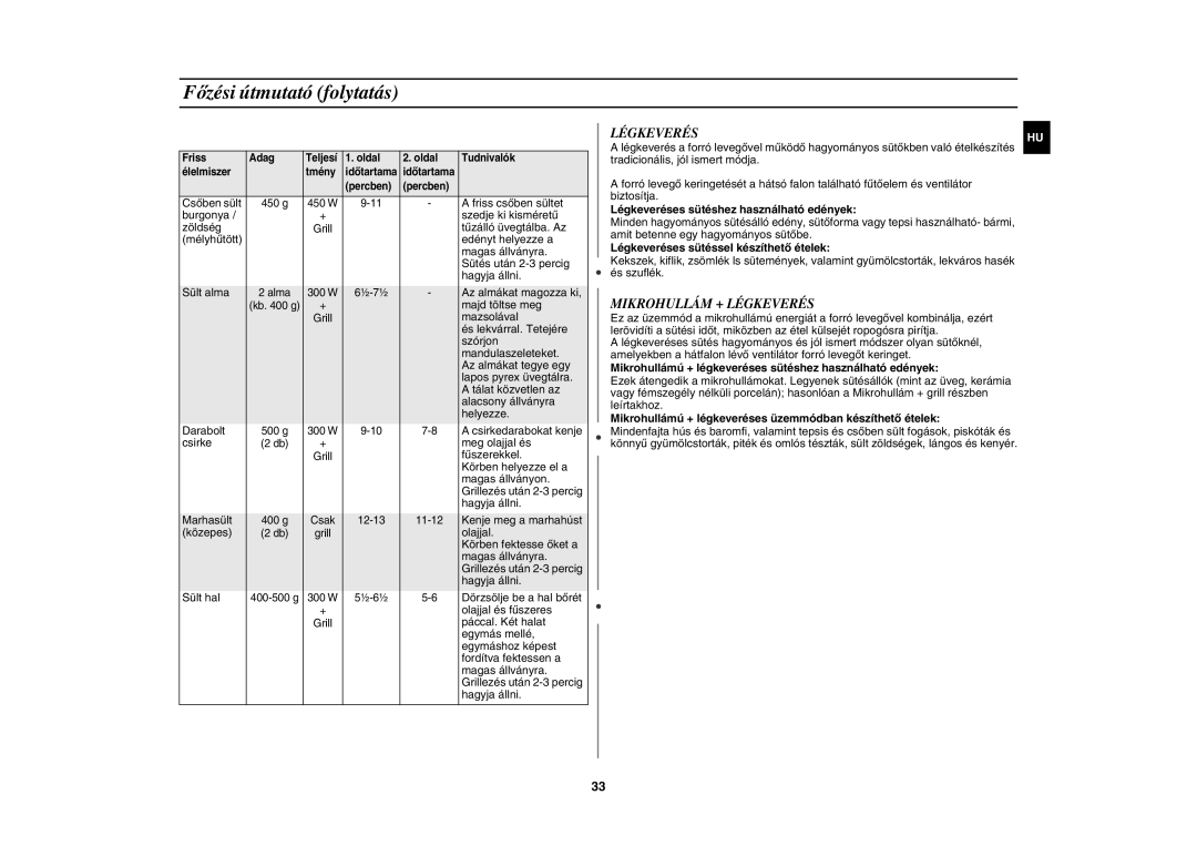 Samsung CE117AE-X/XEH manual Mikrohullám + Légkeverés, Légkeveréses sütéshez használható edények 