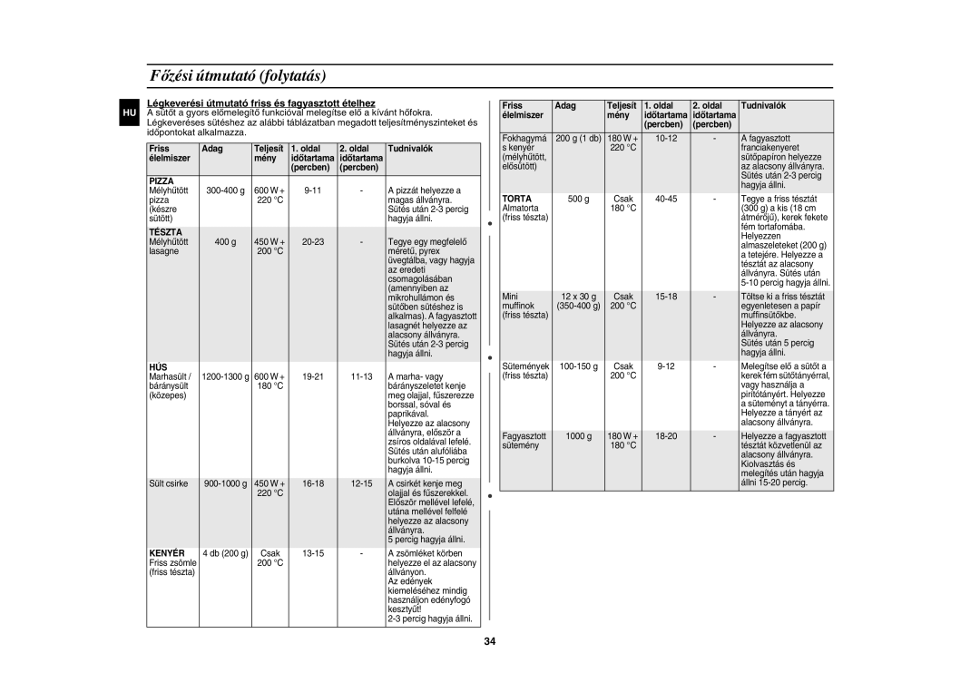 Samsung CE117AE-X/XEH manual Légkeverési útmutató friss és fagyasztott ételhez, Pizza 