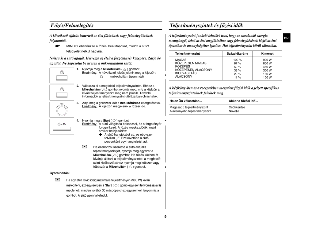 Samsung CE117AE-X/XEH manual Főzés/Felmelegítés, Teljesítményszintek és főzési idők, Gyorsindítás, Százalékarány Kimenet 