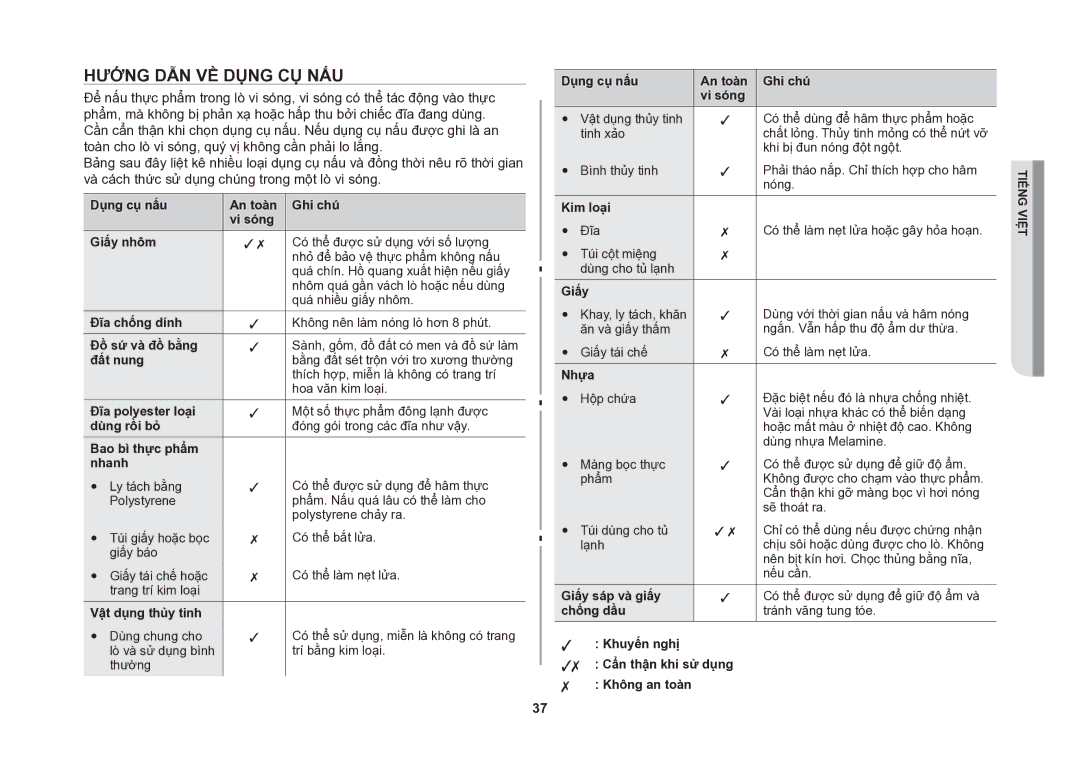 Samsung CE117AE-X/XSV manual Hướng dẫn về dụng cụ nấu 