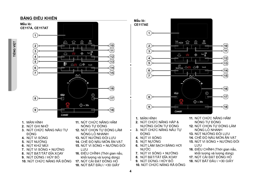 Samsung CE117AE-X/XSV manual Bảng điều khiển, Mẫu lò, CE117A, CE117AT 