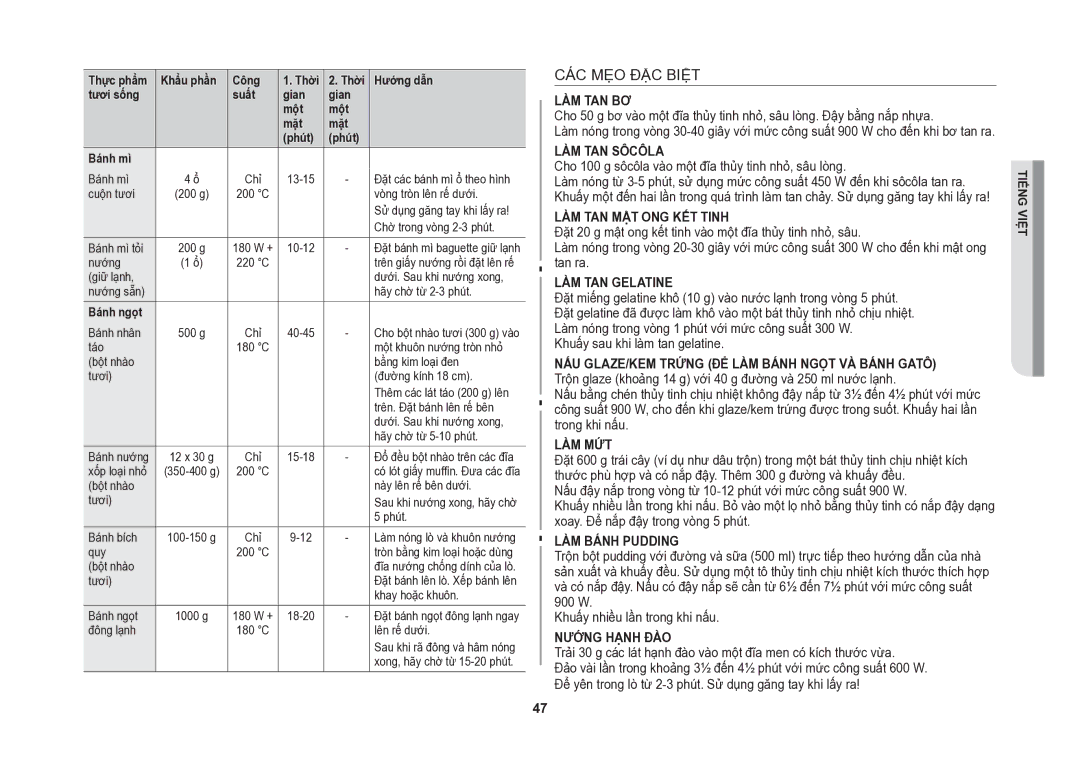 Samsung CE117AE-X/XSV manual CÁC MẸO ĐẶC Biệt, Tươi sống Suất Gian Một Mặt Phút Bánh mì 