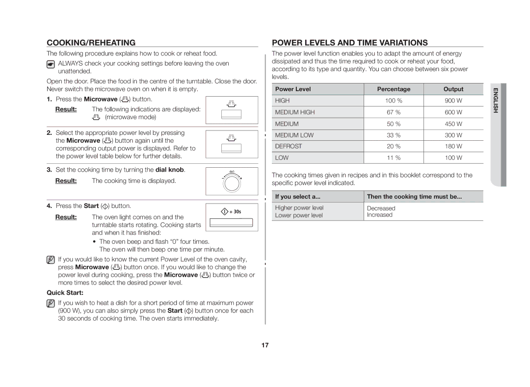 Samsung CE117AE-X/XSV Cooking/Reheating, Power levels and time variations, Quick Start, Power Level Percentage Output 