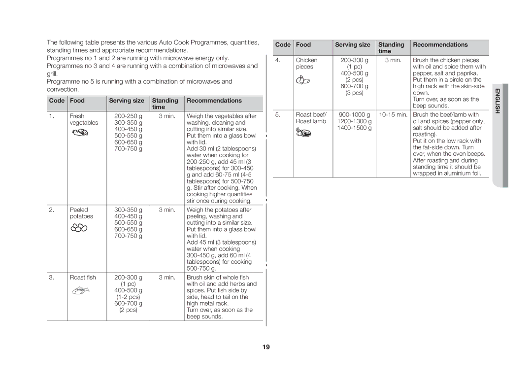 Samsung CE117AE-X/XSV manual Code Food Serving size Standing Recommendations Time 