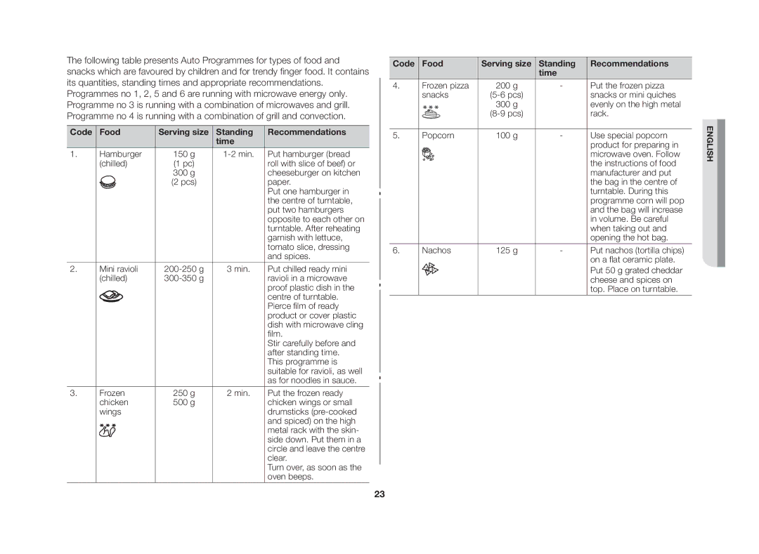 Samsung CE117AE-X/XSV manual Code Food, Standing Recommendations Time 