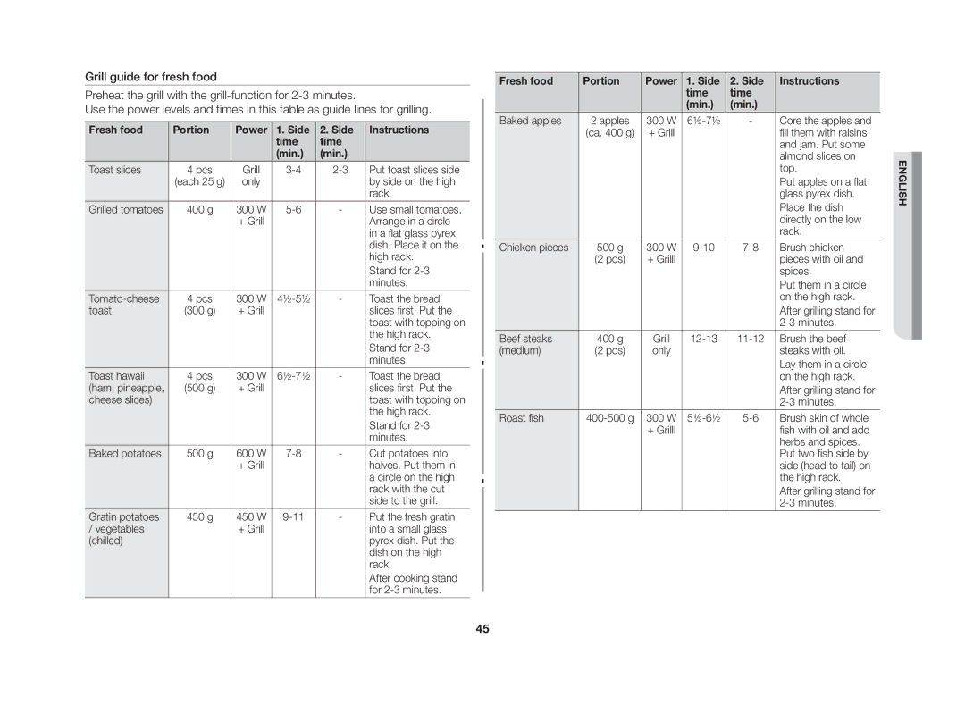 Samsung CE117AE-X/XSV manual Fresh food Portion Power Side Instructions Time Min 