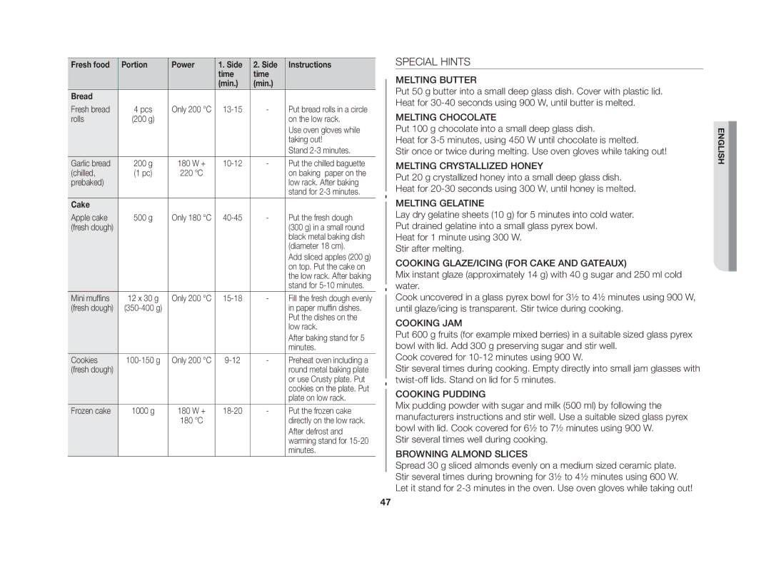 Samsung CE117AE-X/XSV manual Special Hints, Fresh food Portion Power Side Instructions Time, Min Bread, Cake 