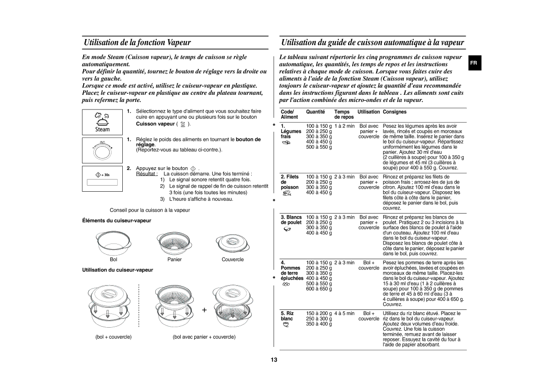 Samsung CE117APT-B/XEF manual Cuisson vapeur, Éléments du cuiseur-vapeur, Utilisation du cuiseur-vapeur, Riz 