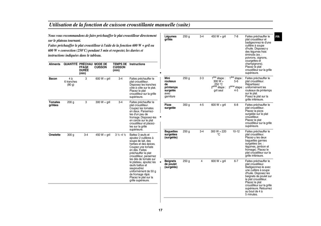 Samsung CE117APT-B/XEF manual Min Bacon, Tomates, Grillées, Omelette, Grillés, Rouleaux, Surgelée 