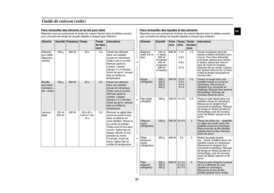 Samsung CE117APT-B/XEF Faire réchauffer des aliments et du lait pour bébé, Faire réchauffer des liquides et des aliments 