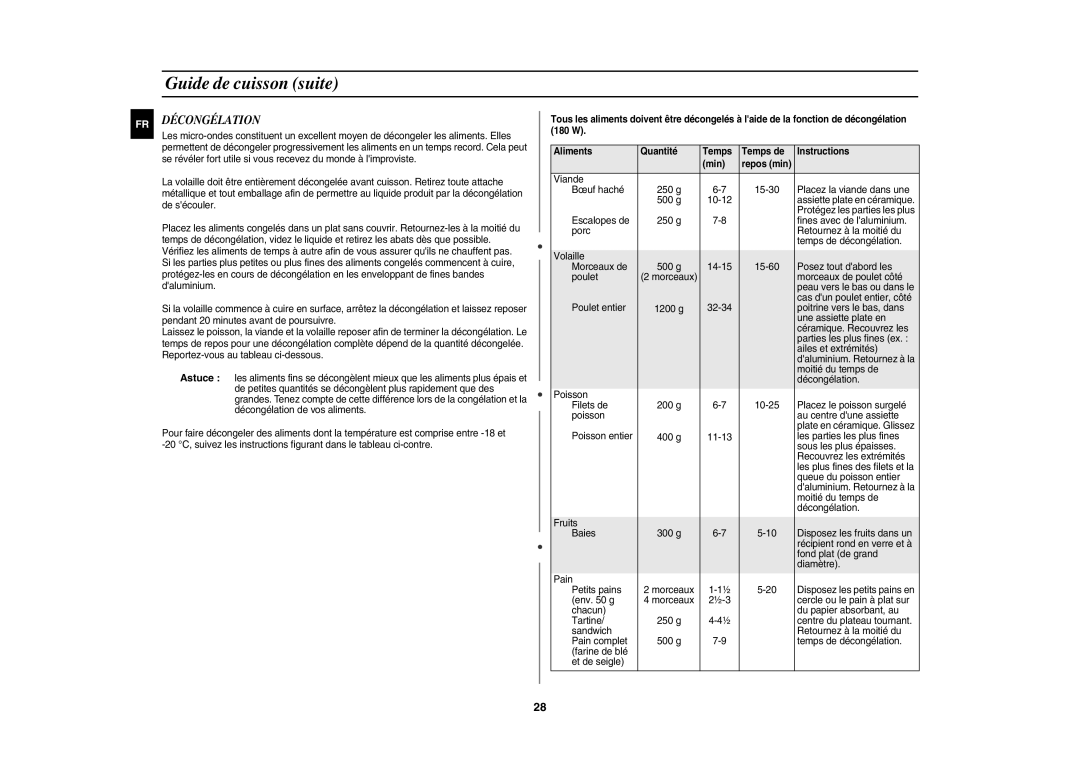 Samsung CE117APT-B/XEF manual Décongélation 