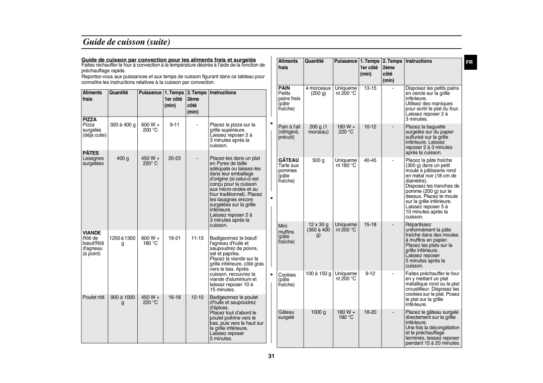 Samsung CE117APT-B/XEF manual Temps Instructions Frais 1er côté 2ème Min Côté 