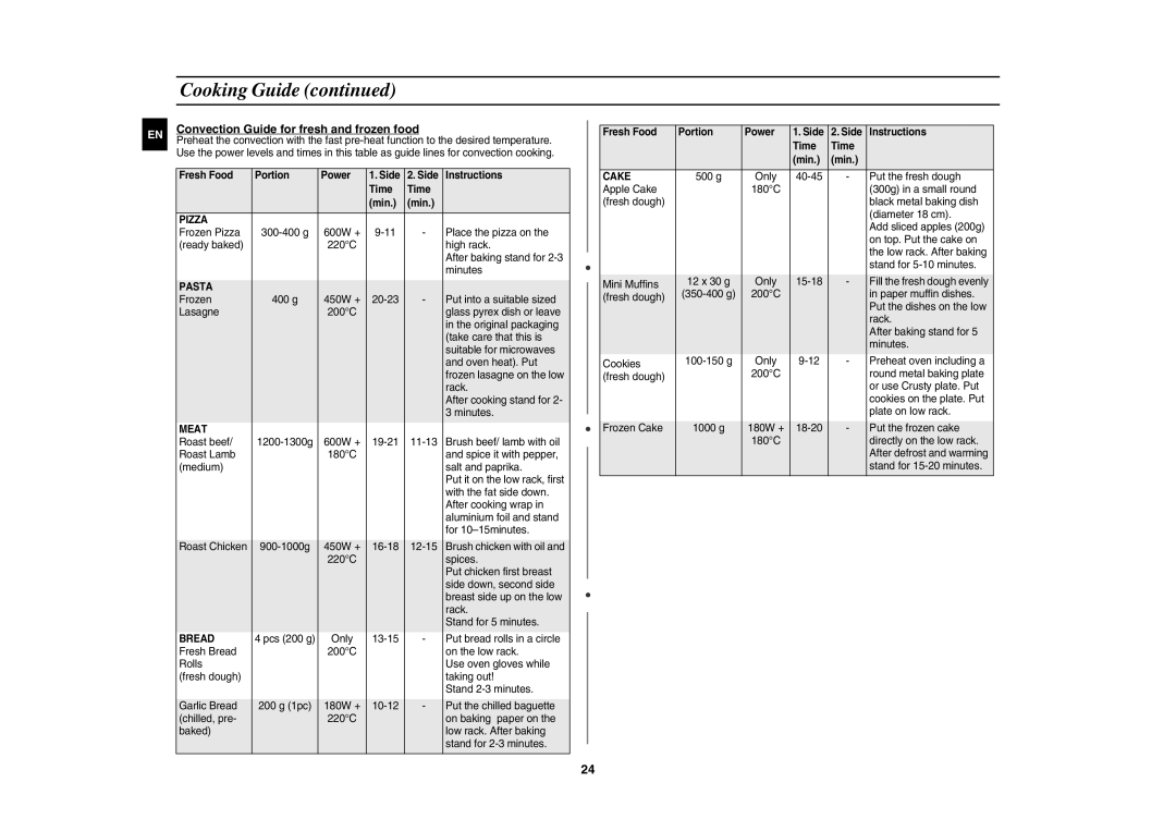 Samsung CE117A/ZAM manual Convection Guide for fresh and frozen food, Fresh Food Portion Power, Side Instructions Time Min 