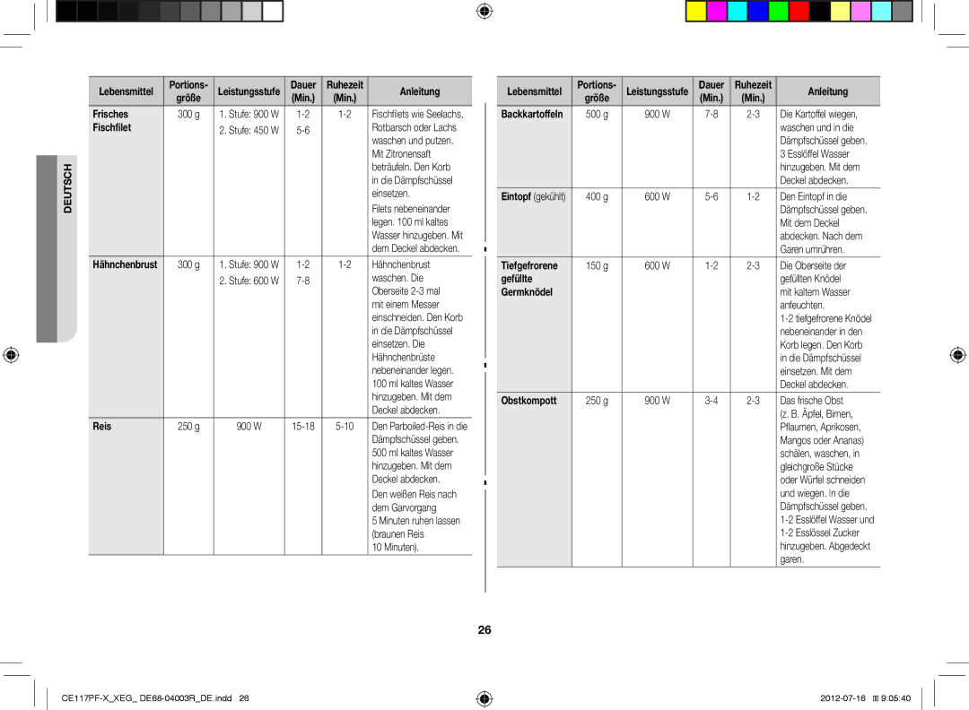 Samsung CE117PF-X/XEG manual Fischfilet, Reis, Tiefgefrorene, Gefüllte, Germknödel, Obstkompott 