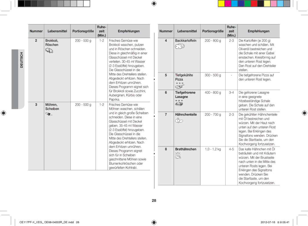 Samsung CE117PF-X/XEG manual Zeit Empfehlungen Min, Lasagne, Hähnchenteile, Brathähnchen 