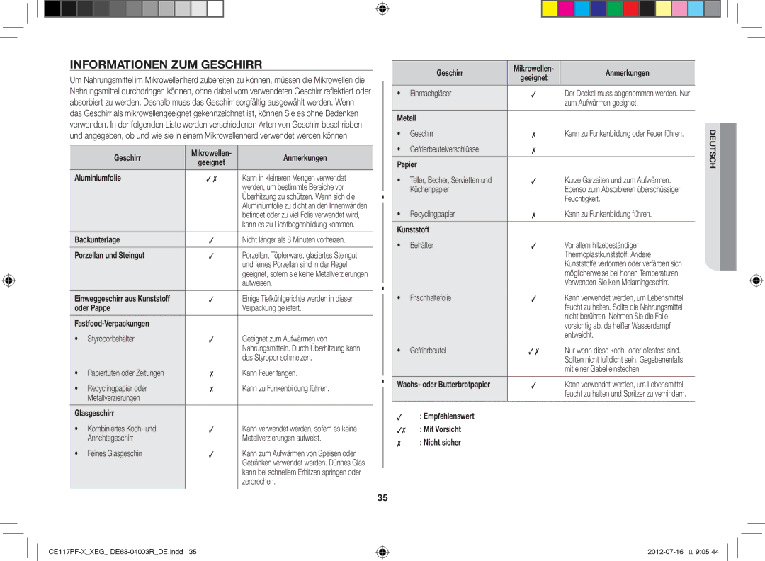 Samsung CE117PF-X/XEG manual Informationen ZUM Geschirr 